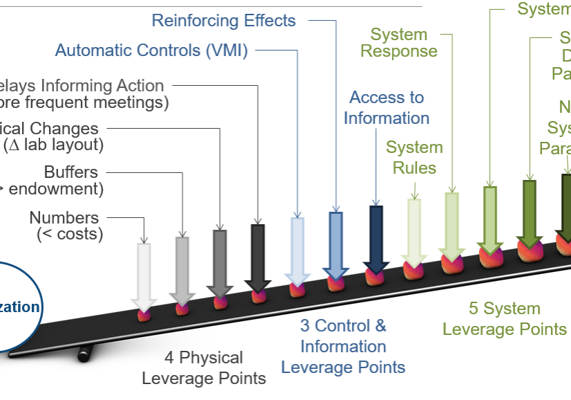 Systems Thinking